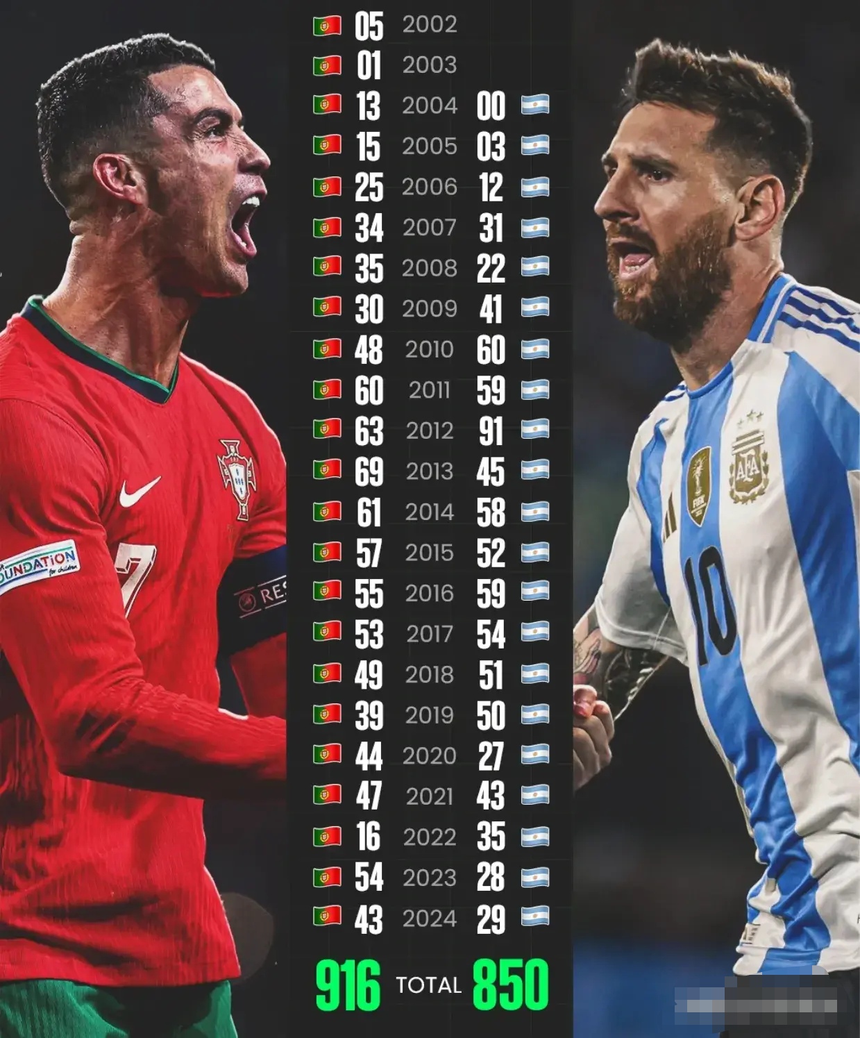 关于美国碾压多特蒙德，C罗关键制胜的信息